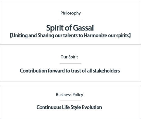 グループ企業理念 合才の精神　基本理念 信頼に対して貢献をもって応える経営　事業理念 絶え間なき暮らしの変革