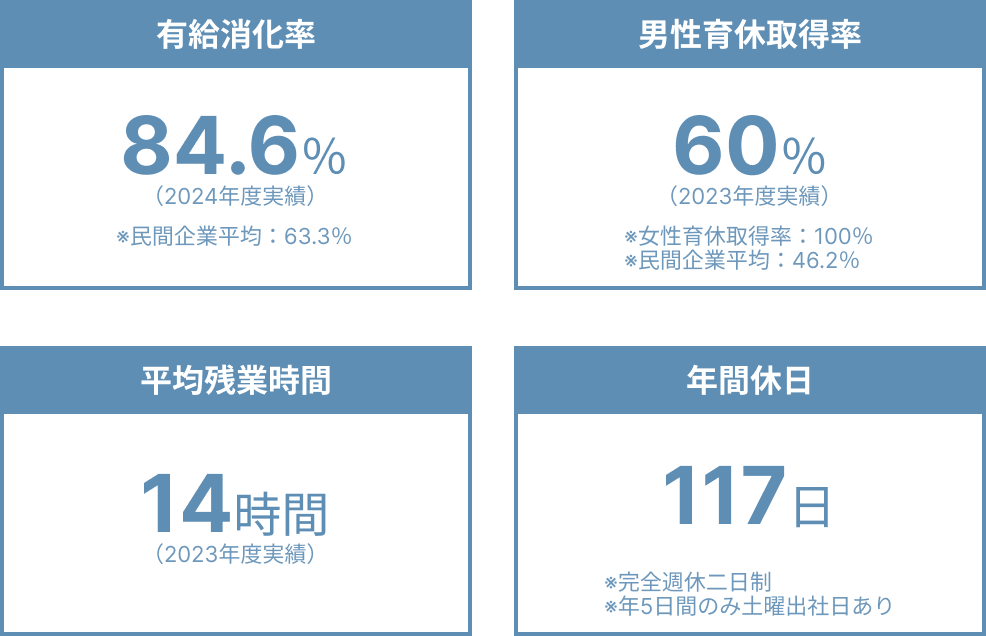 数字でみる綿半ソリューションズ