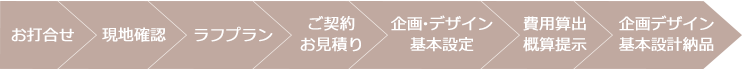フロー